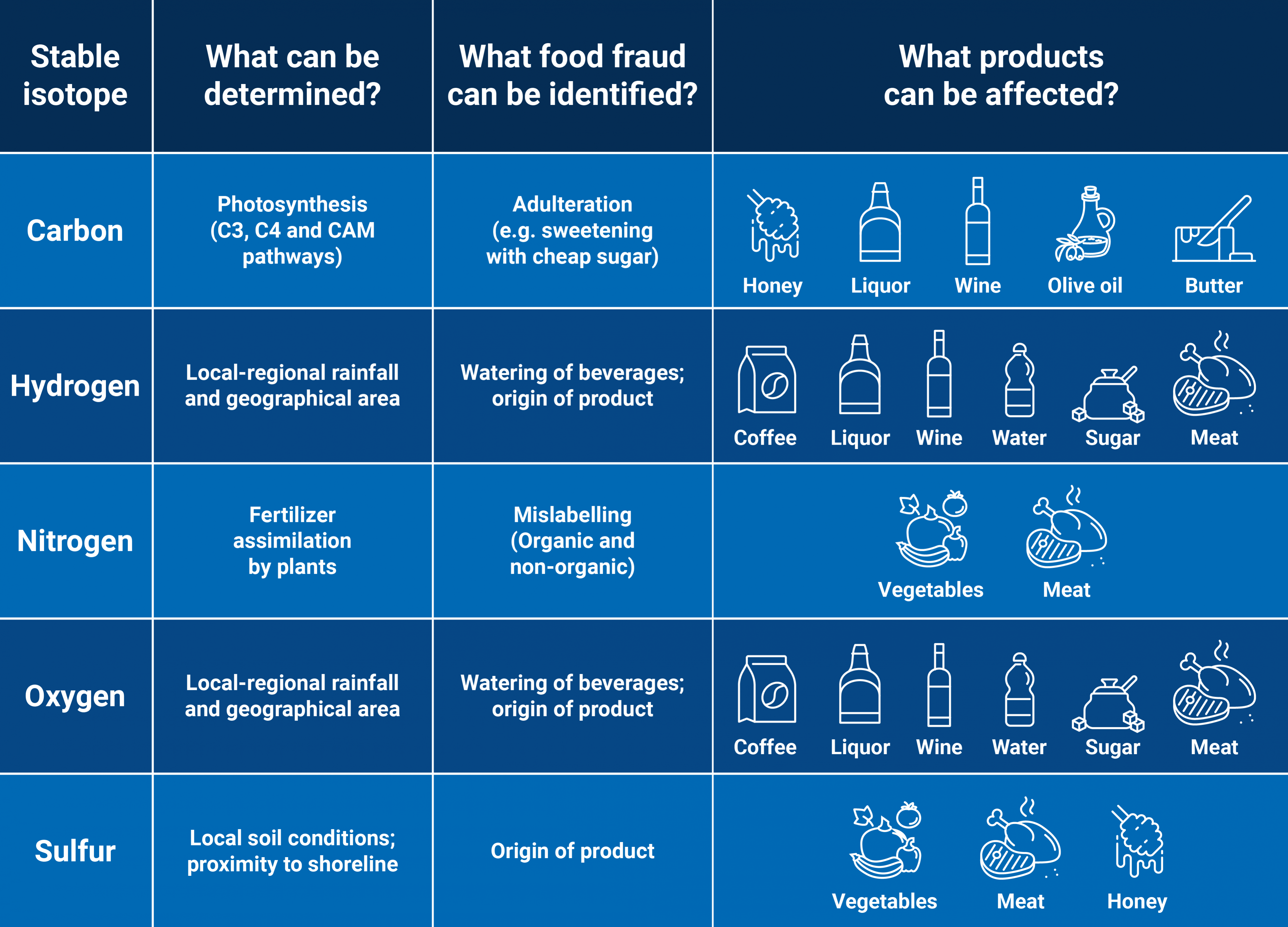 22.06.07_world_food_safety_day-04.png