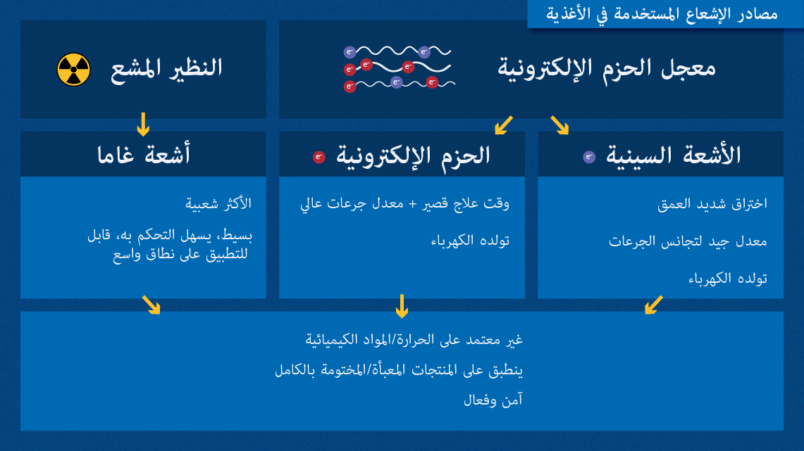 250128_what_is_food_irradiation_ar_-_4.png
