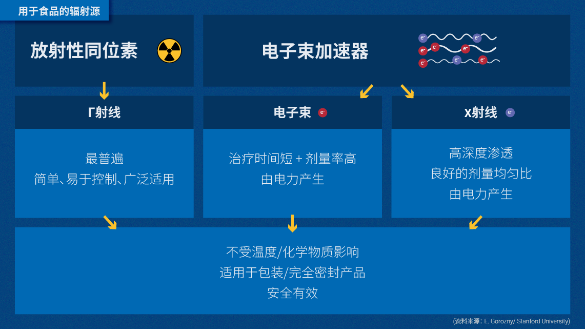 250128_what_is_food_irradiation_ch_-_4.png