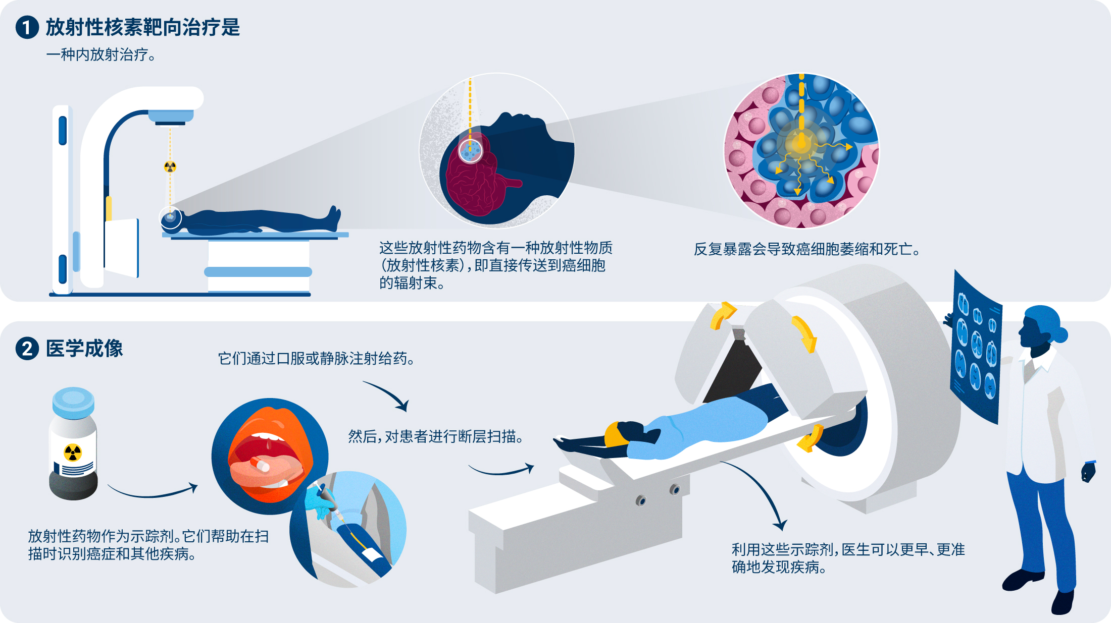 250613-cyclotron-article-case-scenarios-chinese-updated.jpg