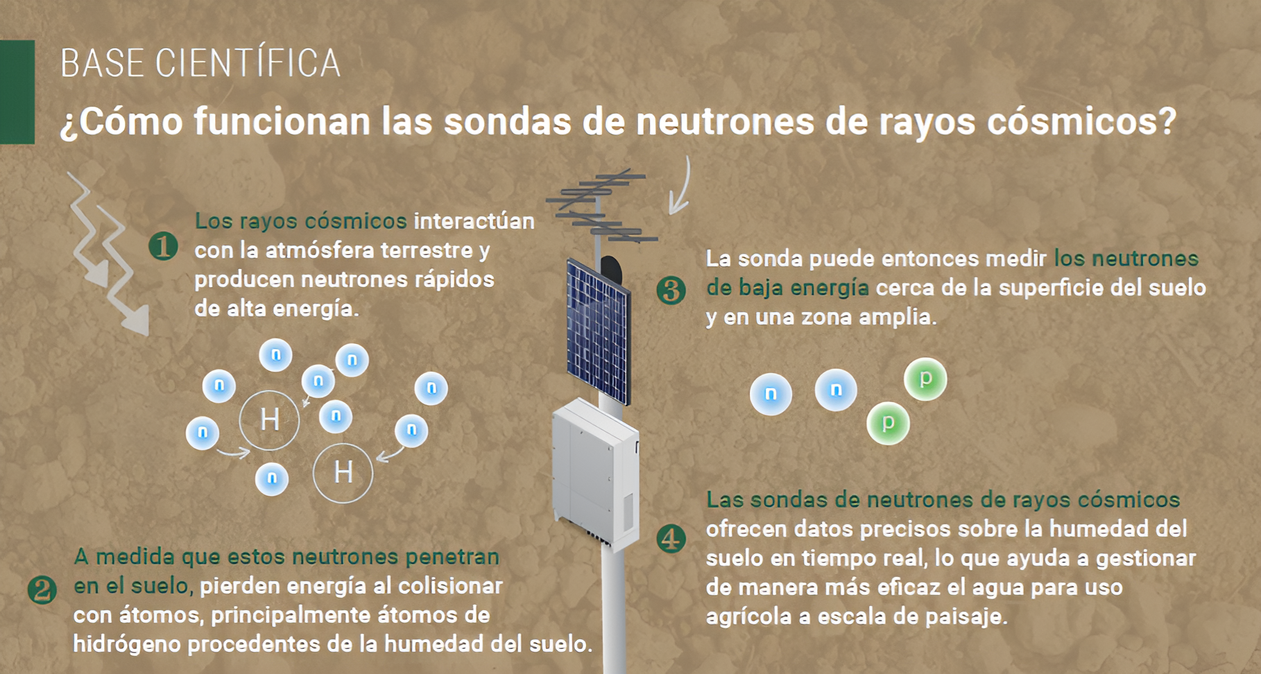 a4f_bullletin_cosmic_rays_es_enhanced.png