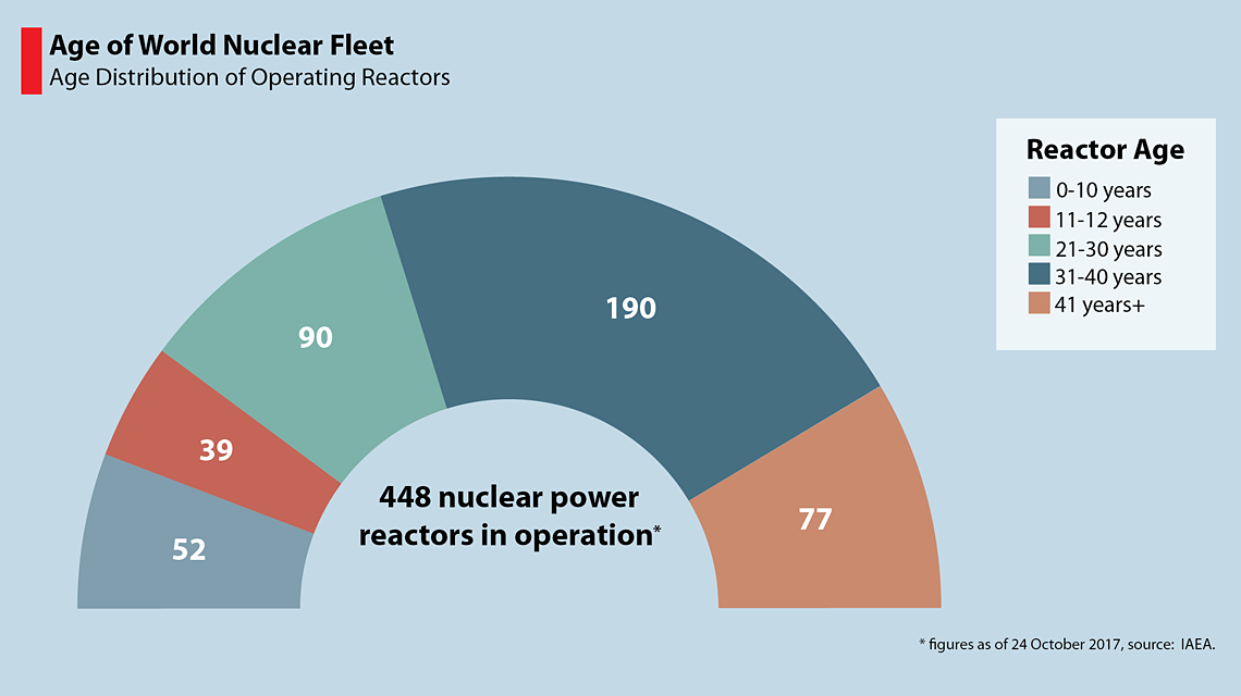 age-of-nuclear-fleet3-1140x640.png