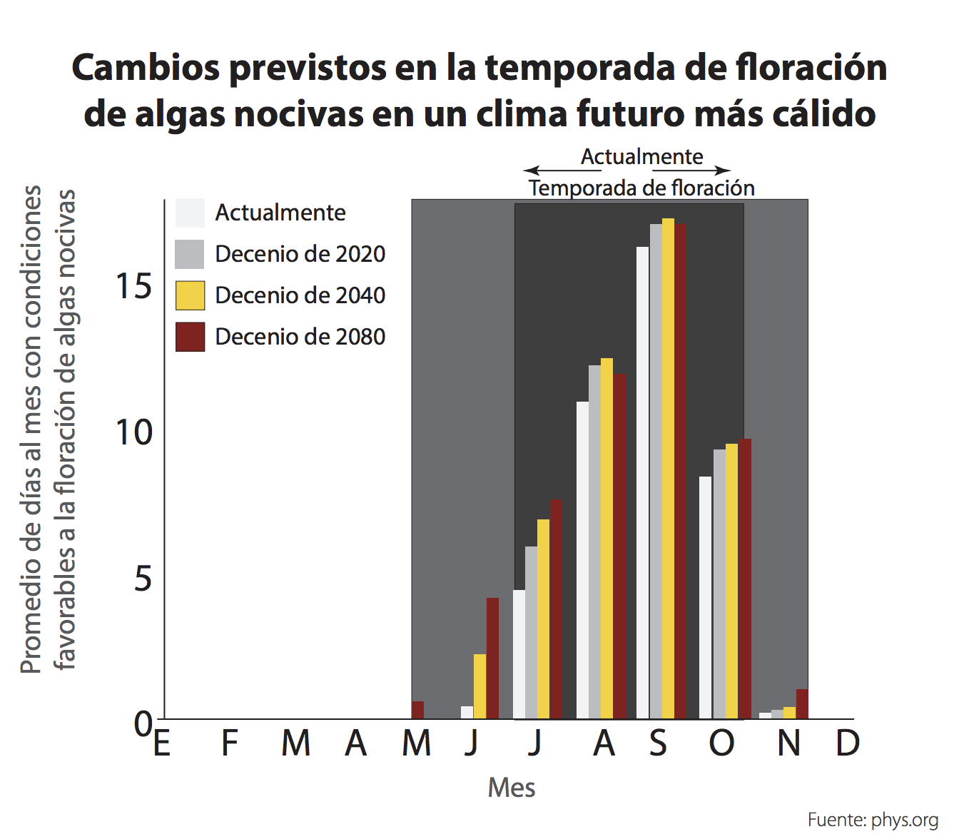 algal-bloom_es.png