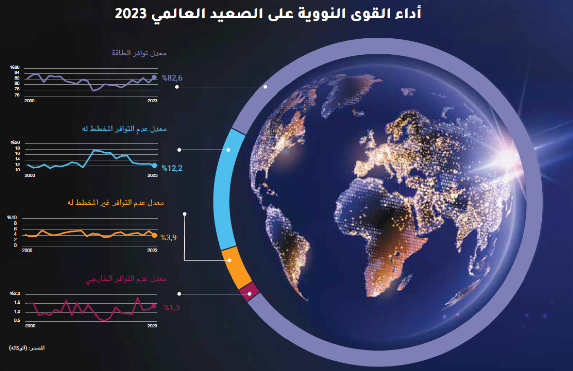 ar-globalnuclearpowerperformance2023.png