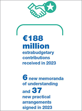 ar2023-partnership-resource-mobilization-263x357.jpg