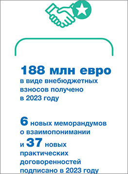 ar2023-partnership-resource-mobilization-rus-263x357.jpg