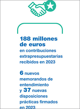 ar2023-partnership-resource-mobilization-sp-263x357.jpg