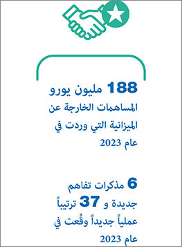 ar2023-partnership-resource-mobilization5-ar-263x357.jpg