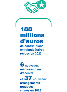ar2023-partnership-resource-mobilization5-fr-263x357.jpg