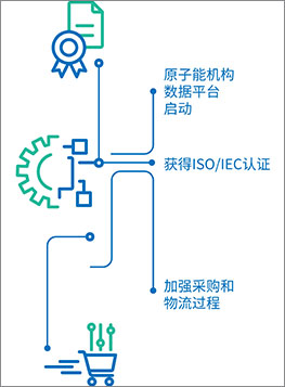 ar2023-responsive-programme-ch-263x357.jpg
