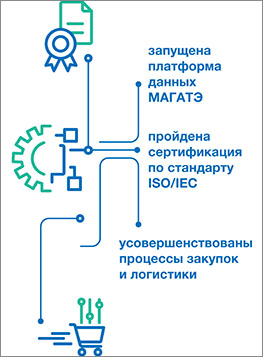ar2023-responsive-programme-rus-263x357.jpg