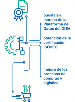 ar2023-responsive-programme-sp-263x357.jpg