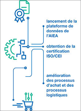 ar2023-responsive-programme5-fr-263x357.jpg