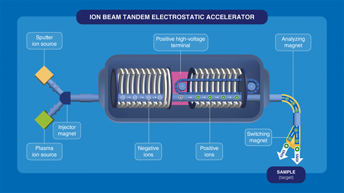 bulletin-ion-beams-infographic-webstory-02.png