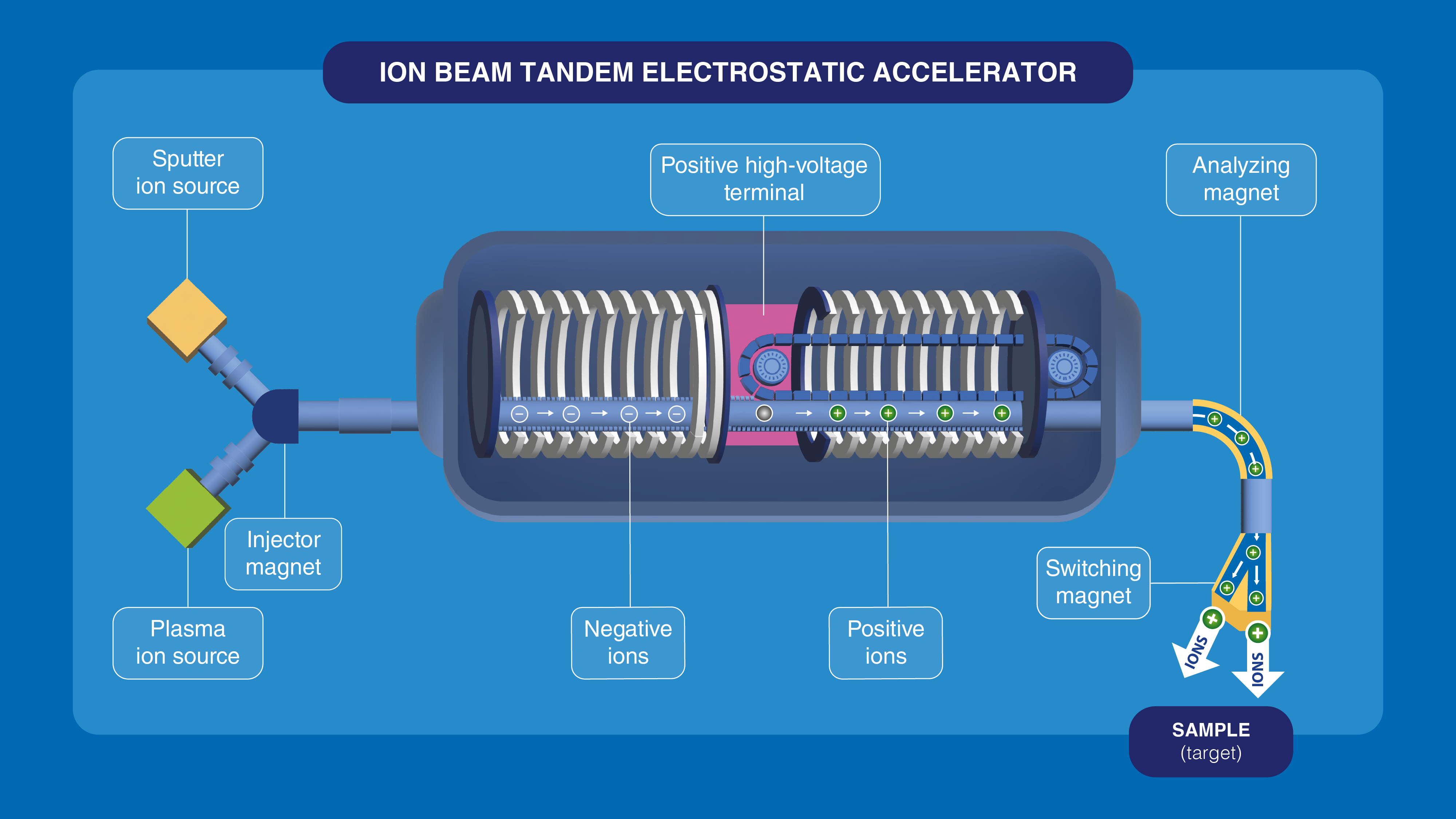 bulletin-ion-beams-infographic-webstory-02_0.png