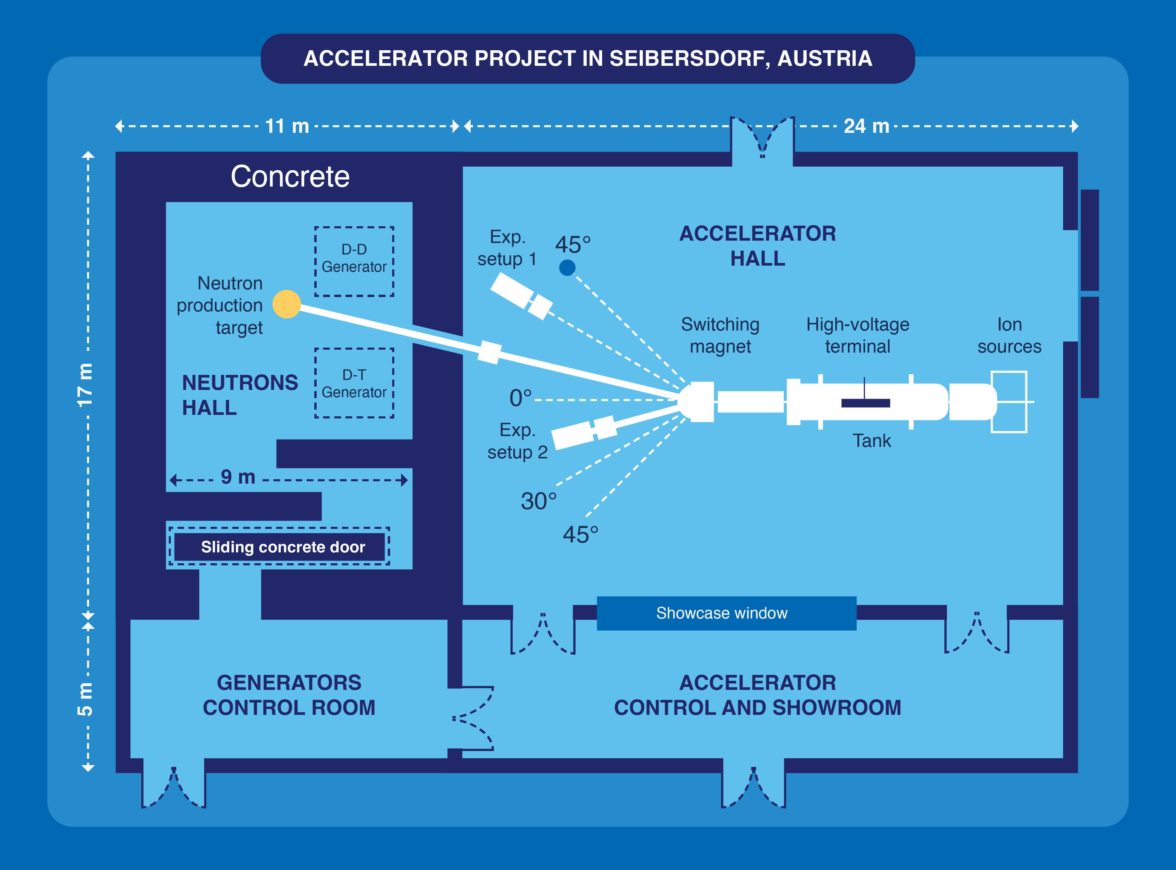 bulletin-ion-beams-infographic-webstory-03_0.png