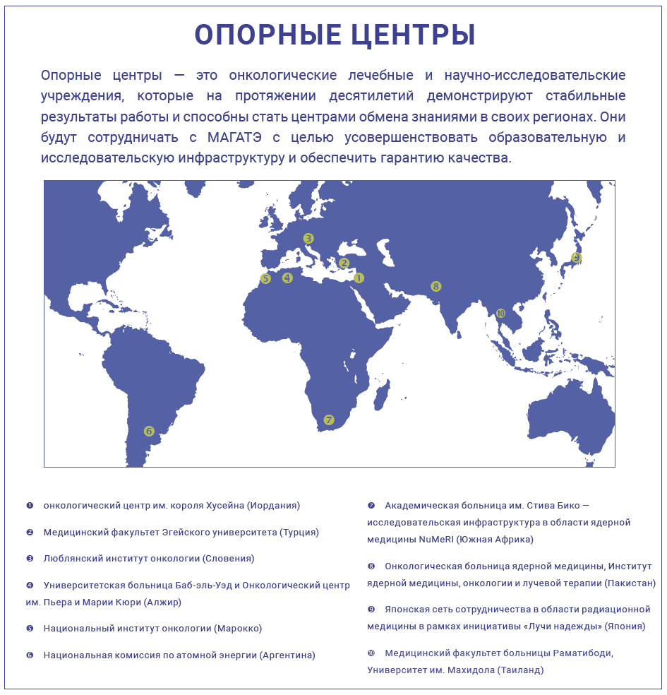 iaea rays of hope anchor cancer centres map