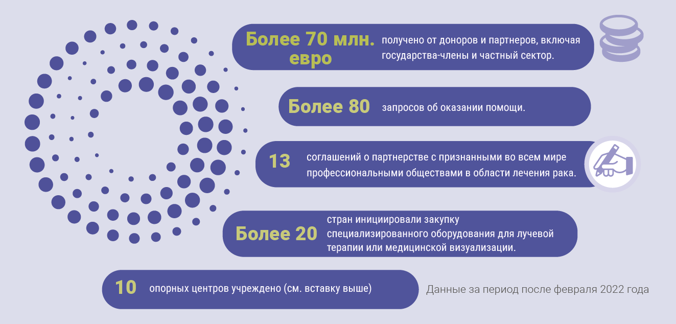 iaea rays of hope russian