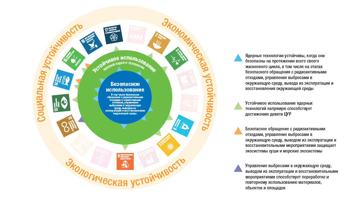 call_for_papers_radwaste_ru_2.jpg