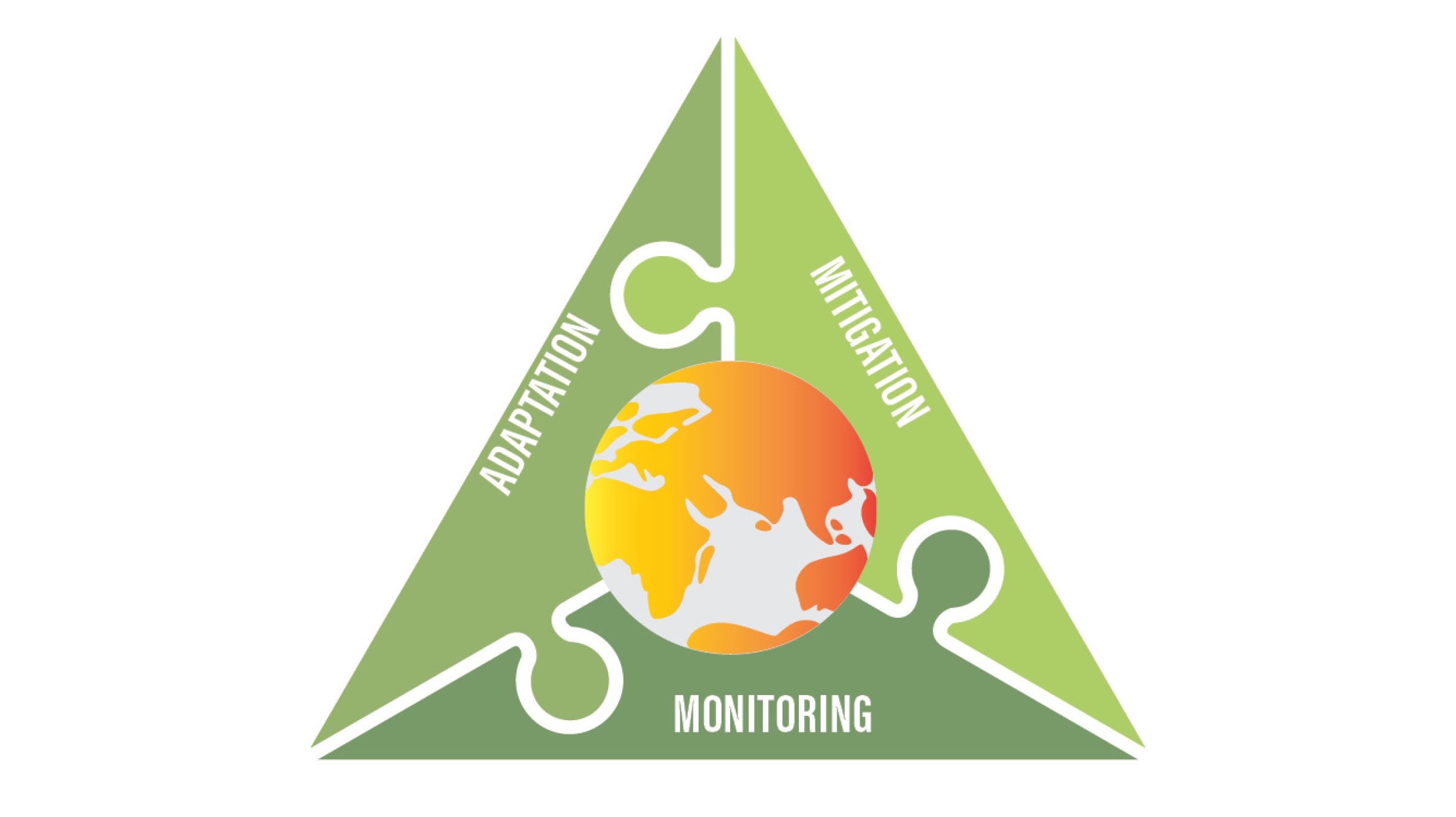 climatechangetriangle1140x640.jpg