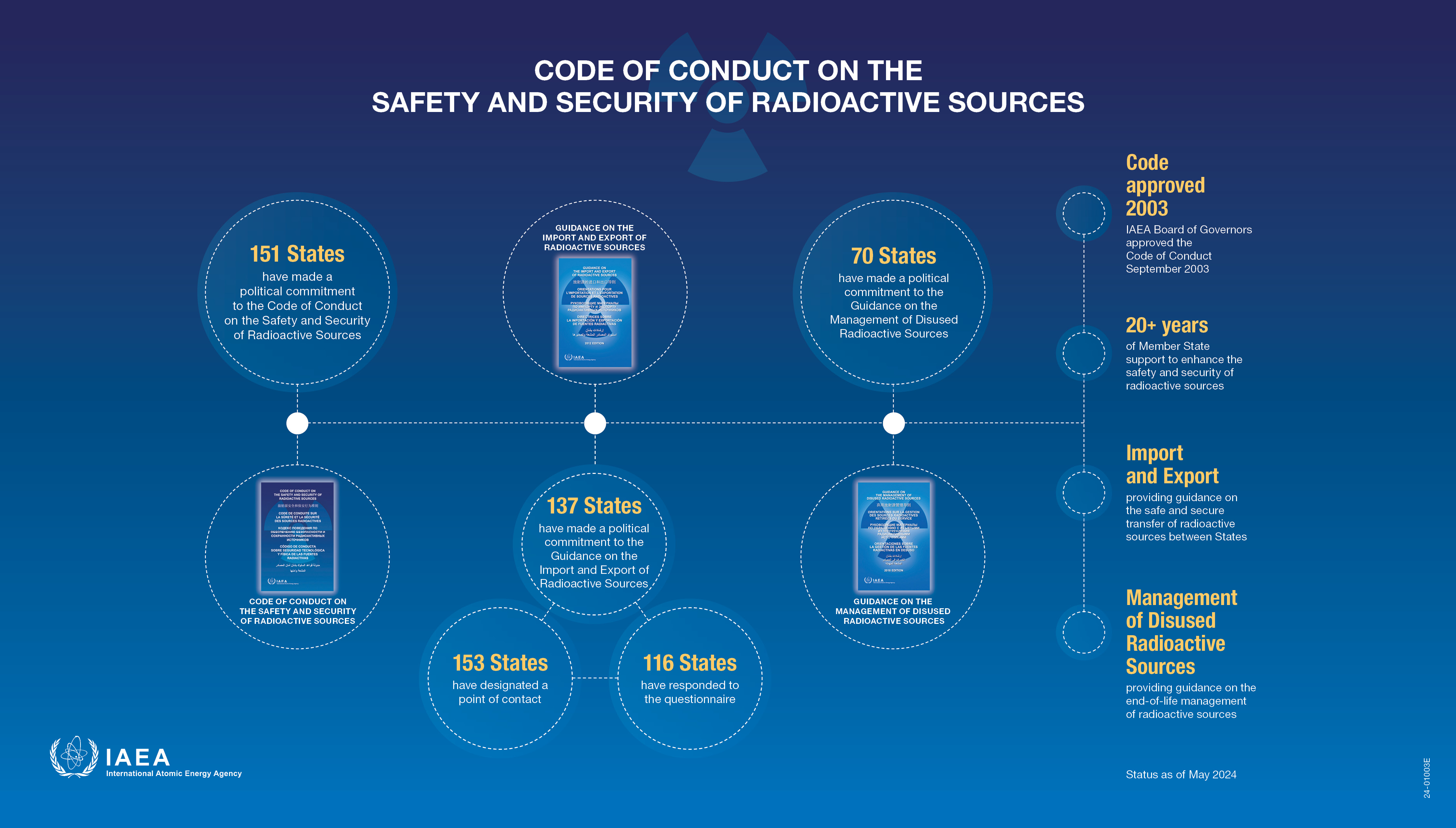 code-of-conduct_infographic.jpg