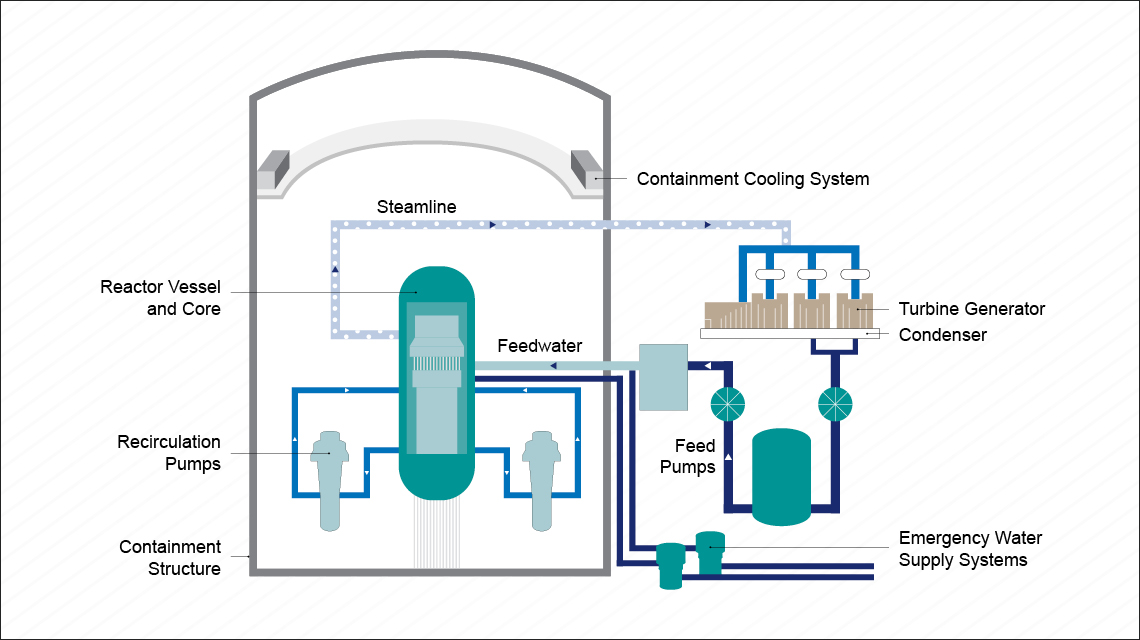 containment-and-cooling-1140x640.png