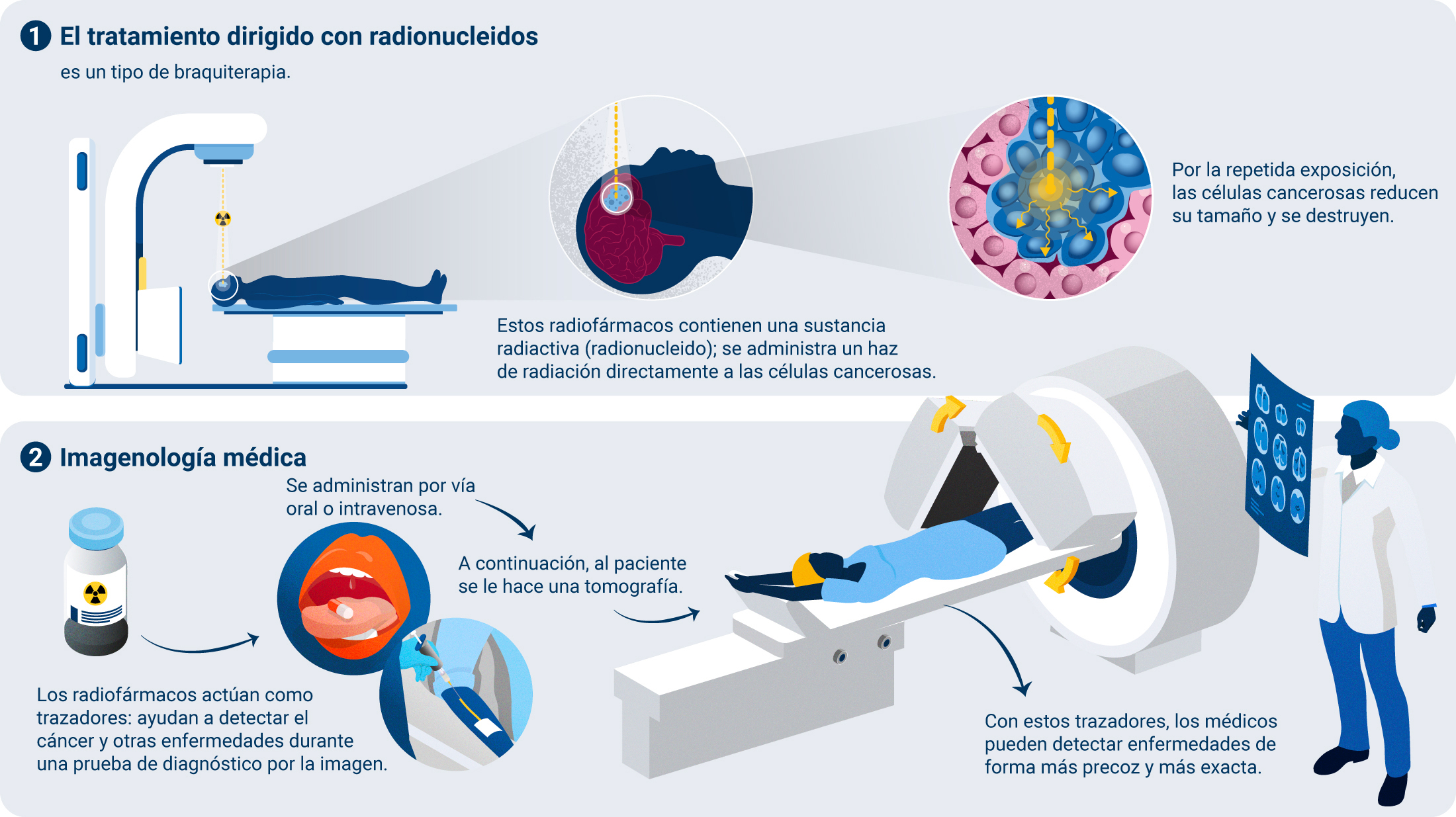 cyclotron-main-image-es.jpg