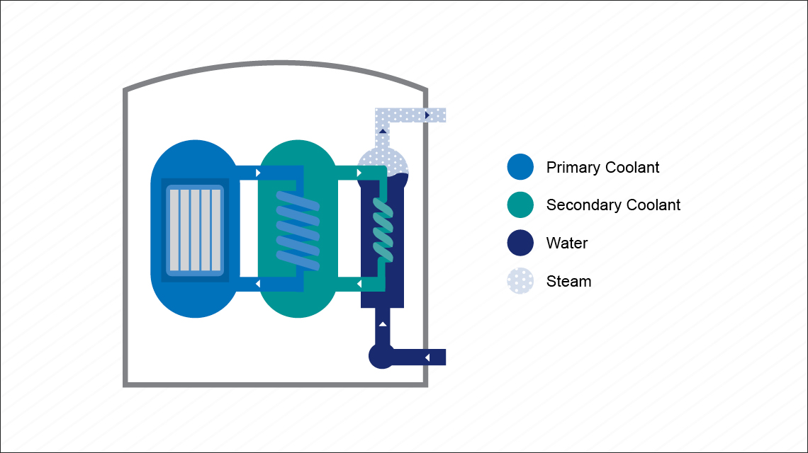 fast-breeder-reactor-1140x640.png