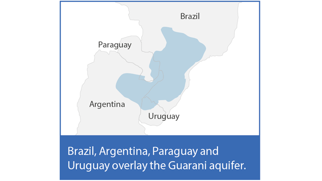 Brazil, Argentina, Paraguay and Uruguay overlay the Guarani aquifer