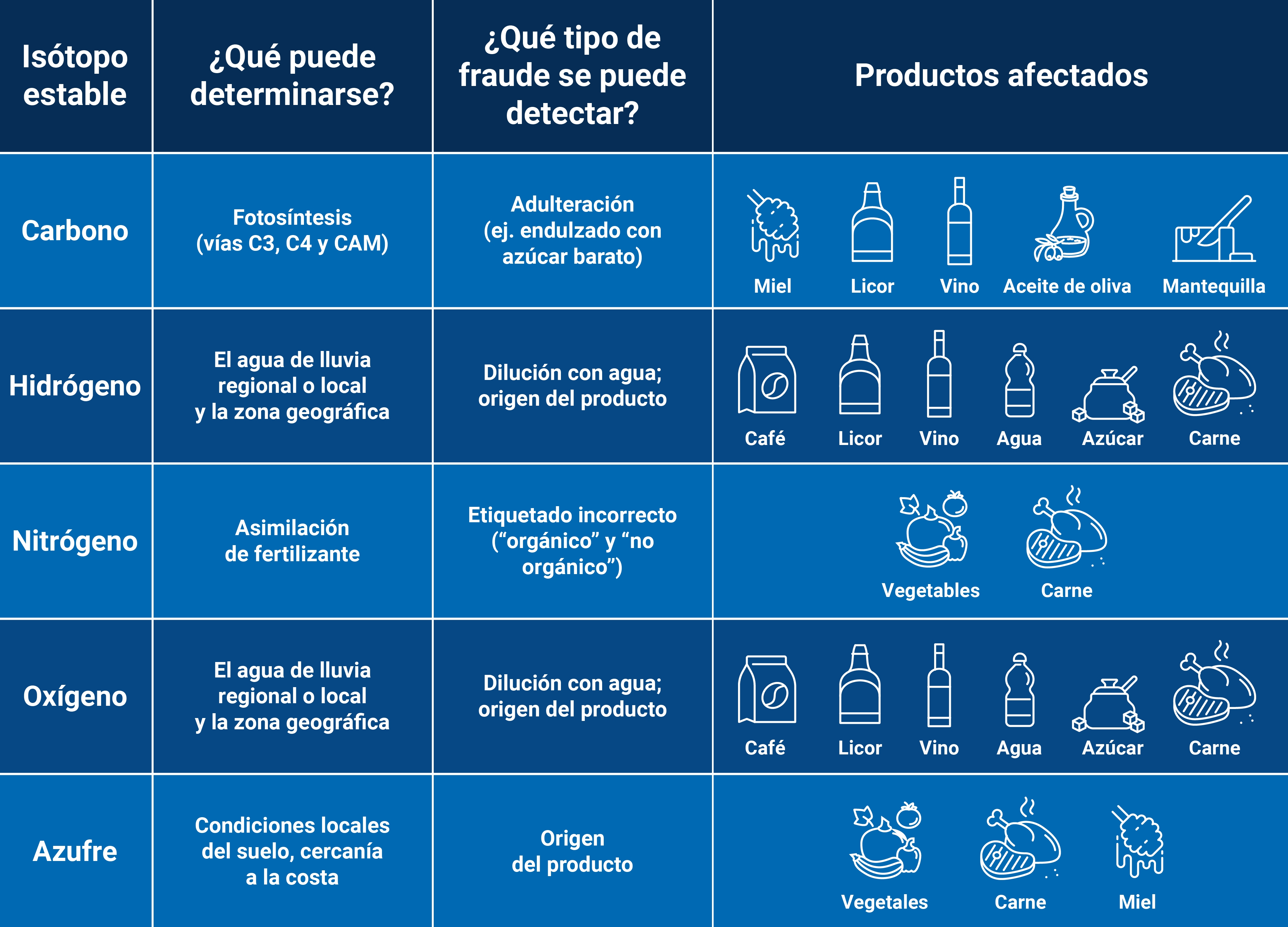 22.06.07_world_food_safety_day-sp_002.jpg