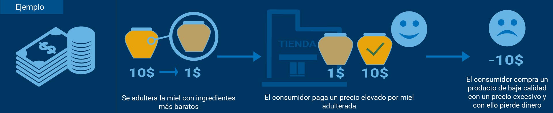 fraude_alimentario_consecuencias_economicas.jpg