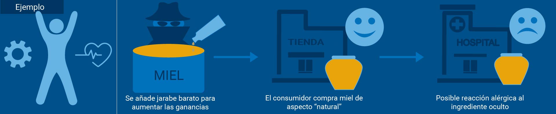 fraude_alimentario_efectos_salud.jpg