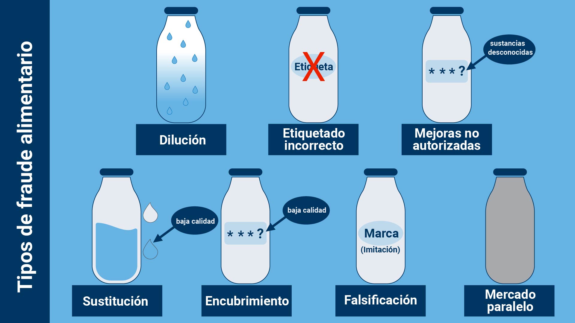 tipos_de_fraude_alimentario.jpg