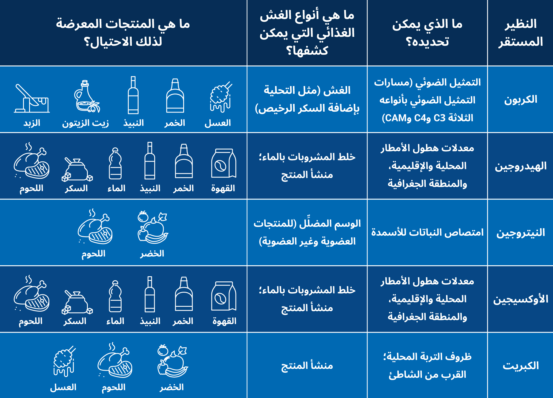 what-is-food-fraud_ar-07.jpg