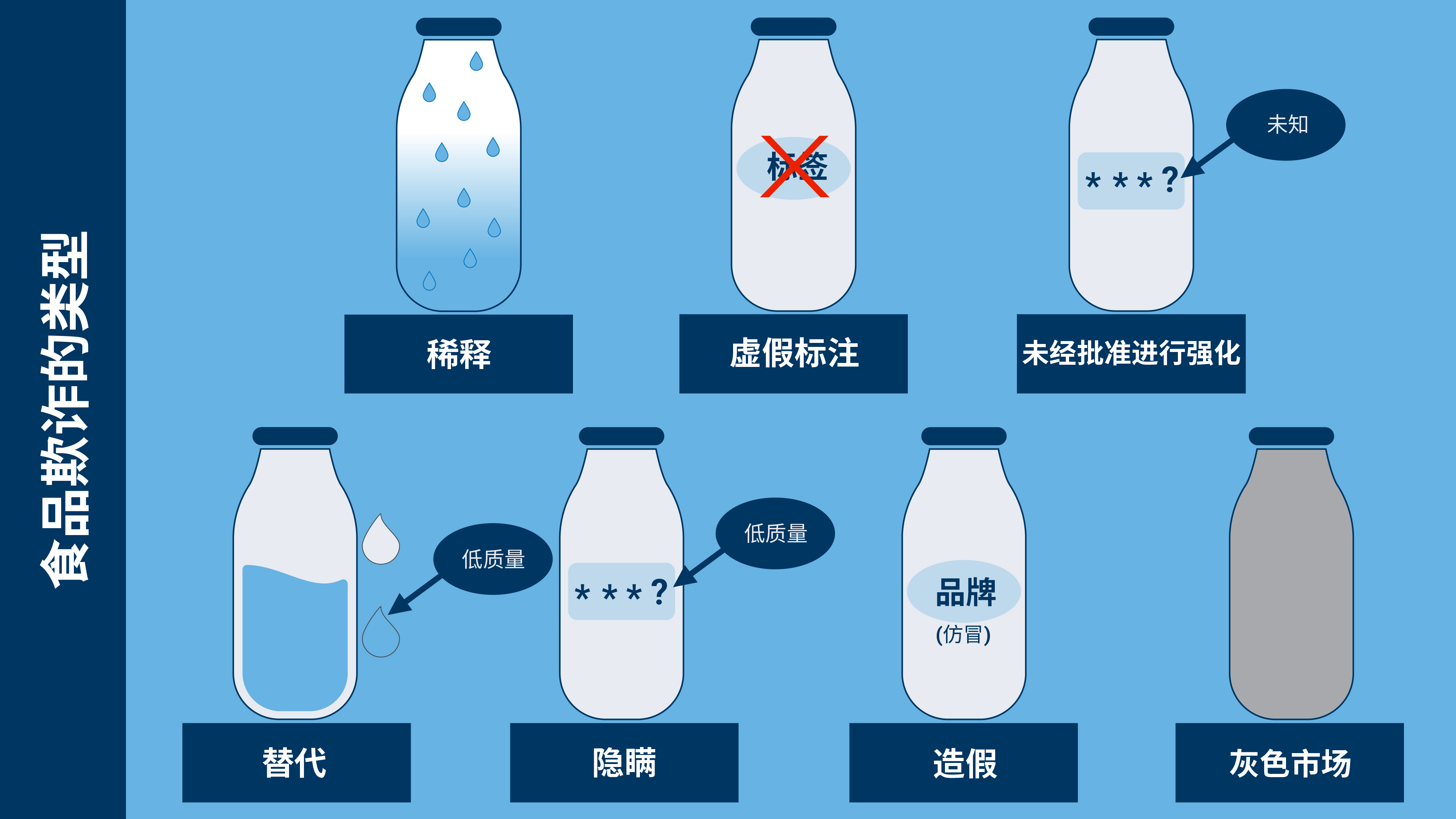 what_is_food_fraud-01-ch.jpg