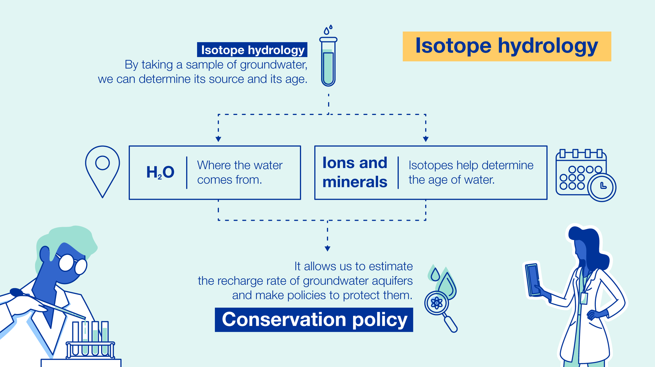 iaea-water-reserves-story-2.jpg
