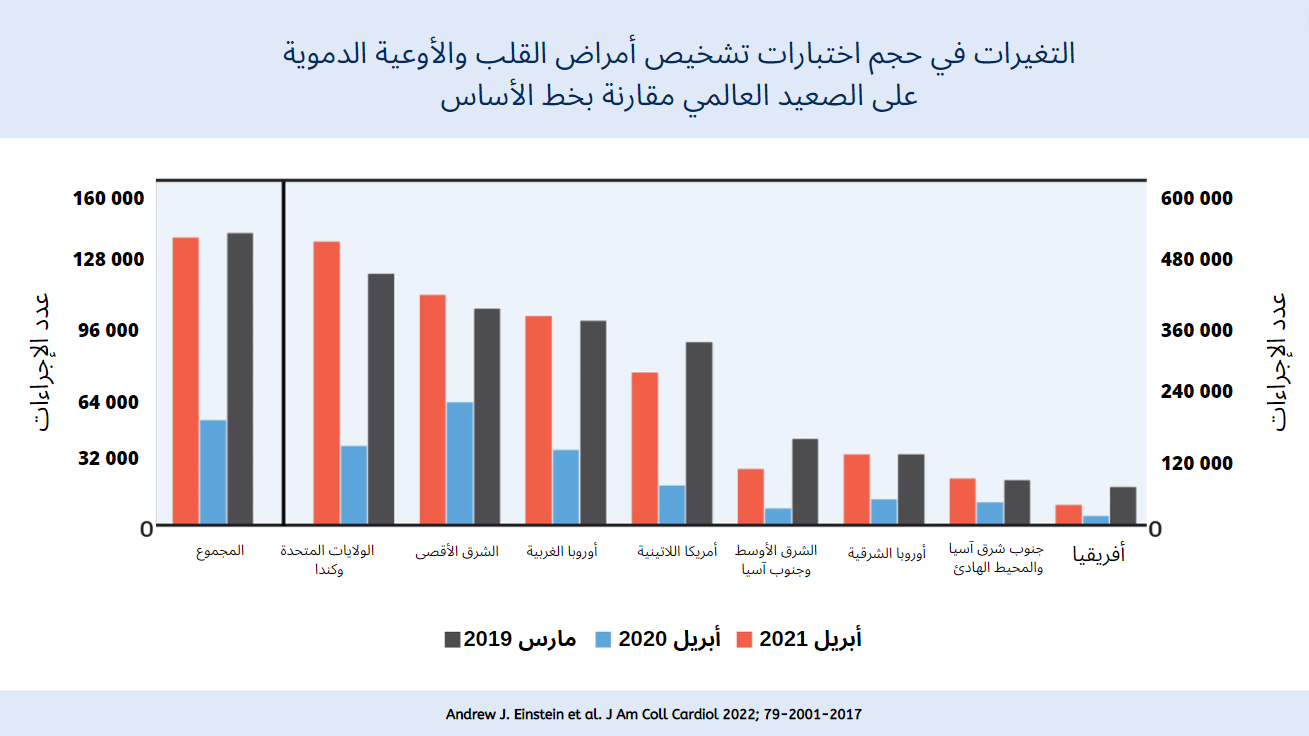 iaea_survey_graphic-ar.png