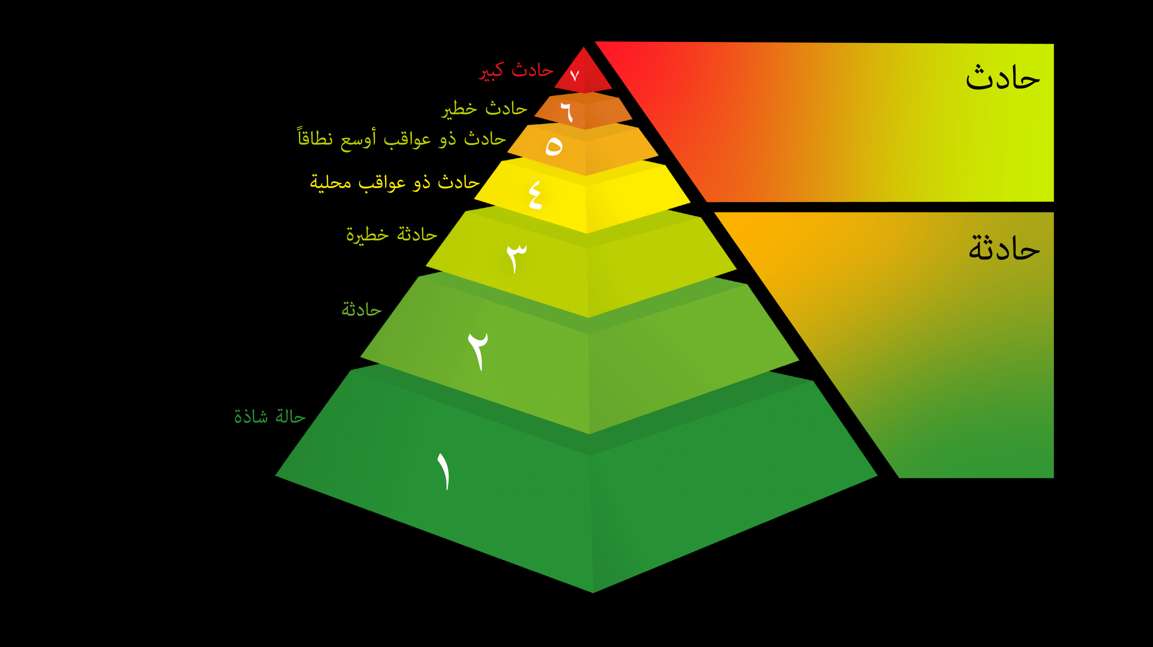 ??????? ?????? ??????? ??????? ?????????? (???? ?????) ines_rating_graphic_arb-01.png