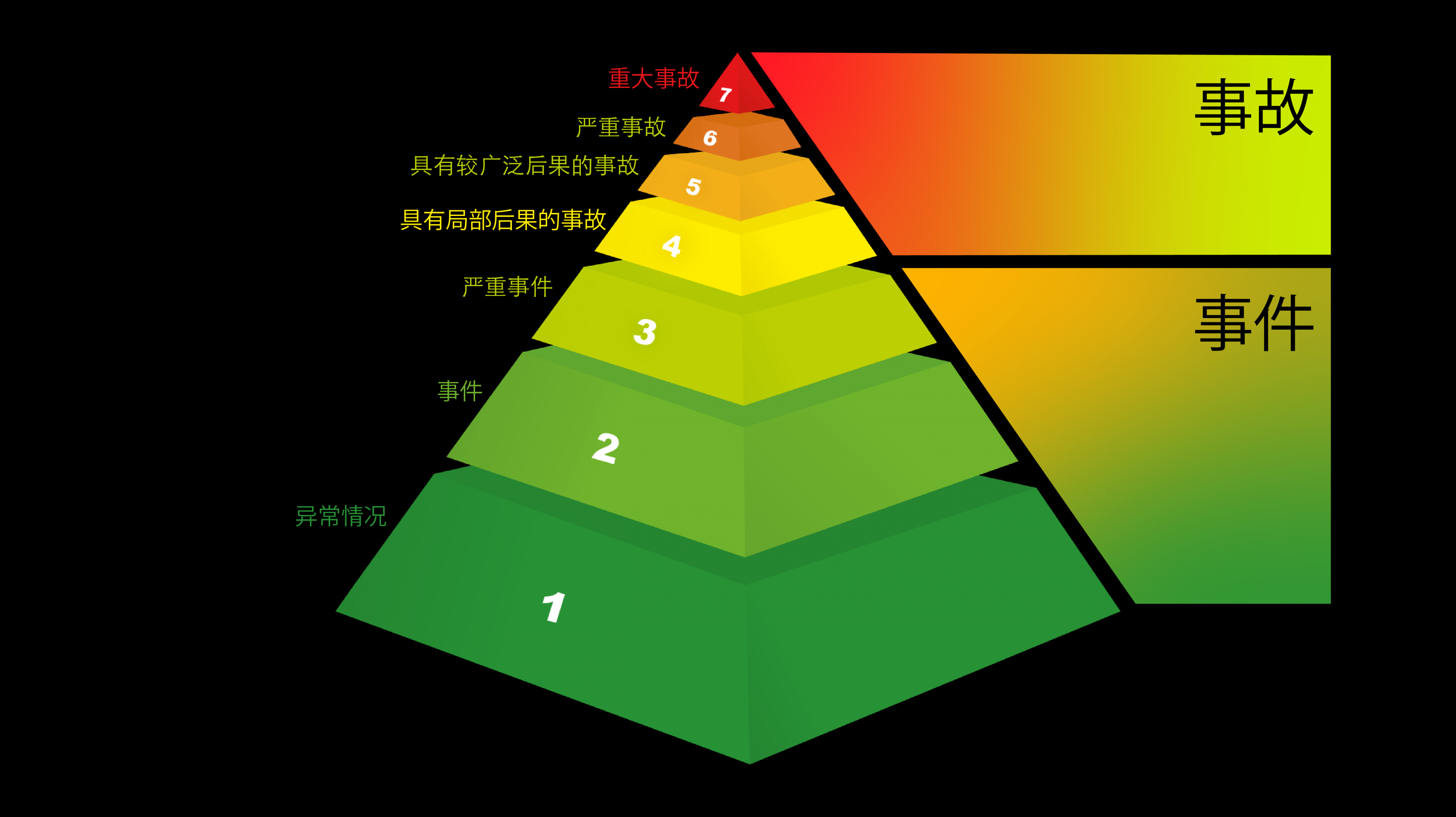 “國際核事件分級表”分級說明 ines_rating_graphic_ch-01.png