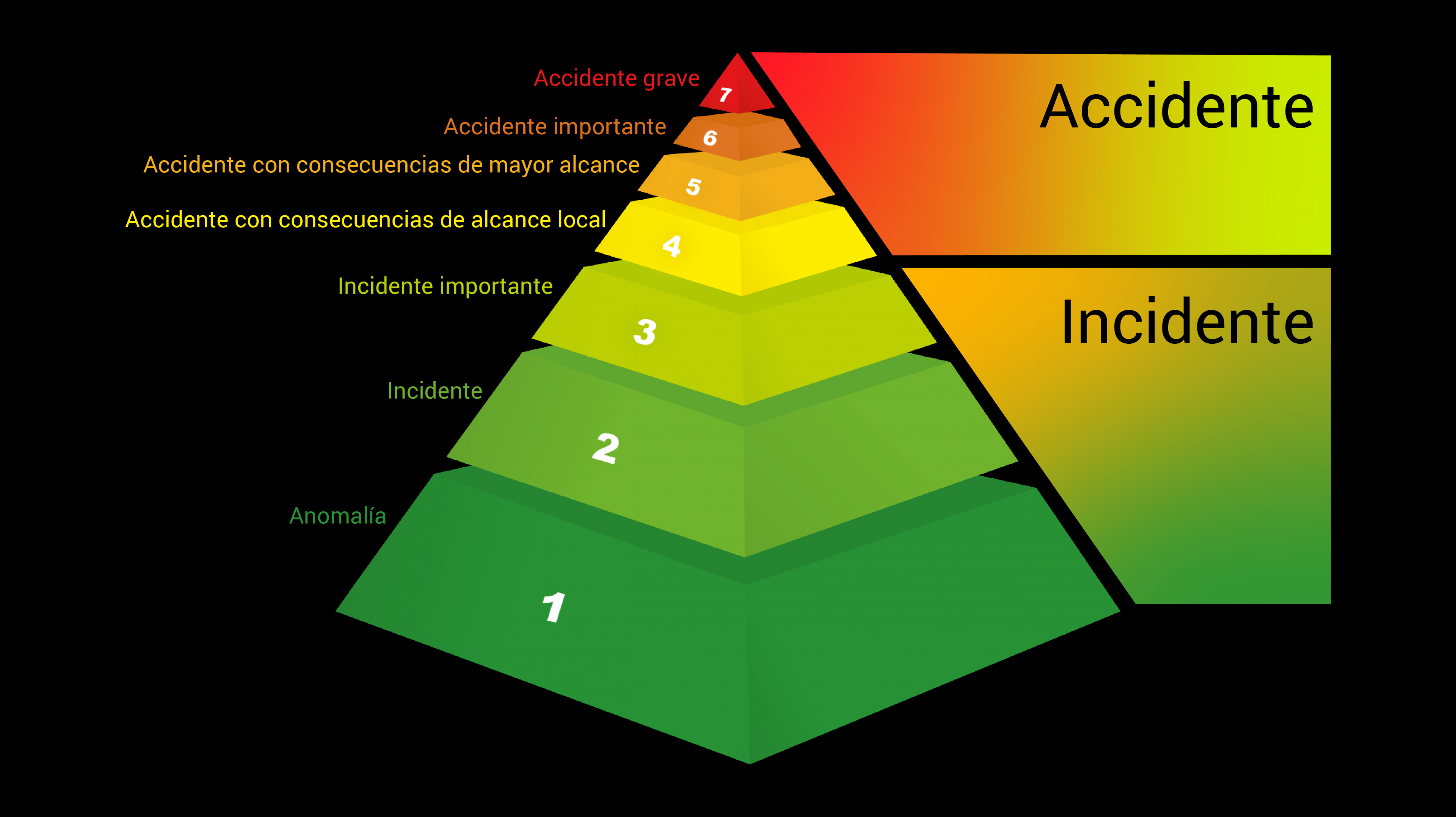 Clasificación de la INES ines_rating_graphic_es-01.png