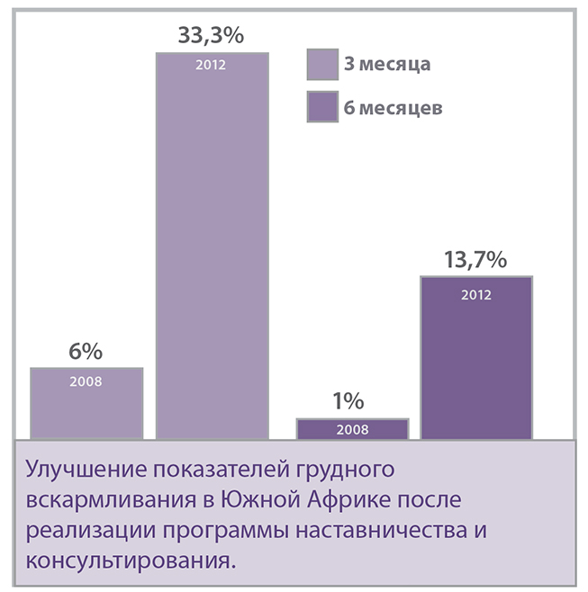 infographic_breastfeeding-rus-653x658.jpg