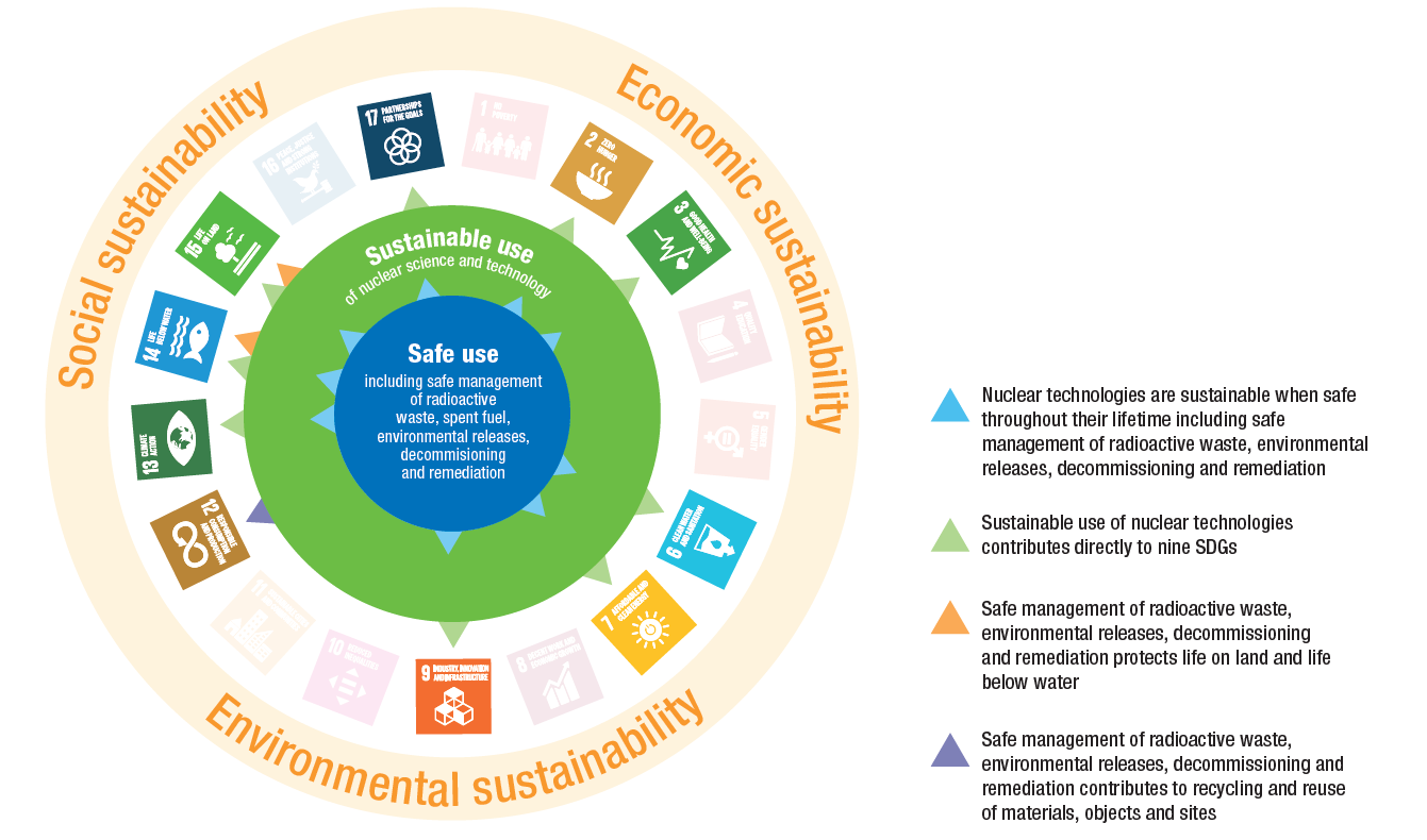 infographic_rad_waste_and_decommissioning_conference.png