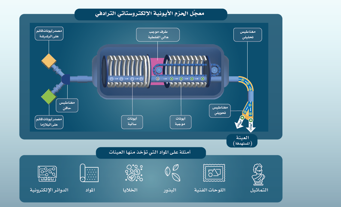 ion_beam_inforgraphic_ar.png