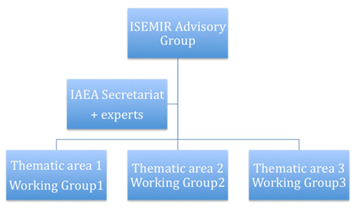 ISEMIR Organisation Chart isemir_organization_chart.jpg