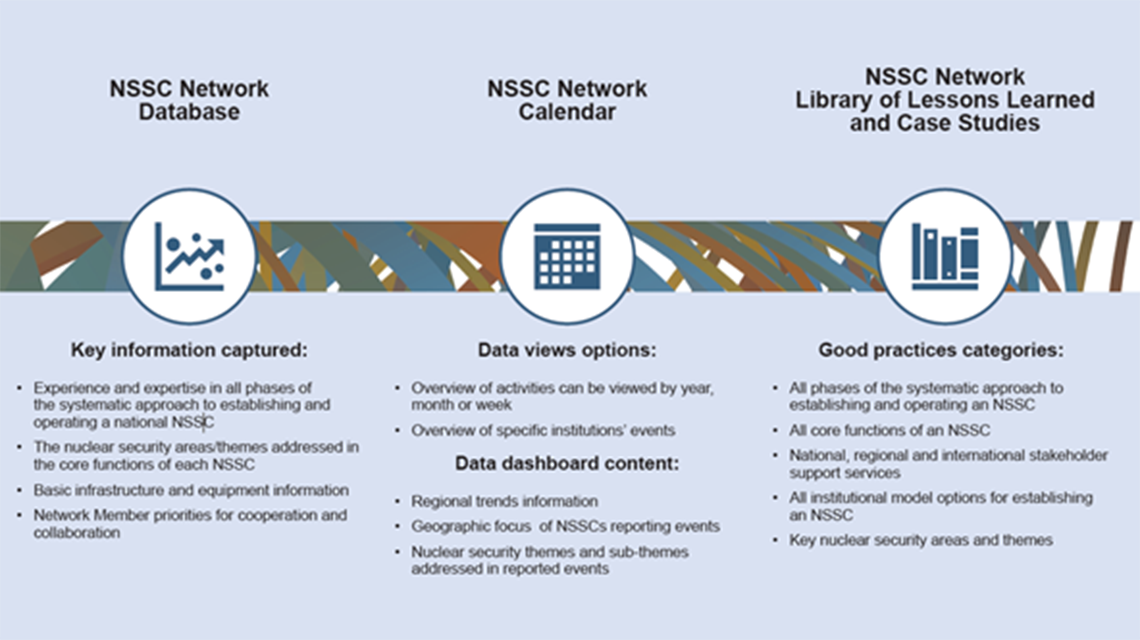 nssc-inf-management-tools-1140x640.png