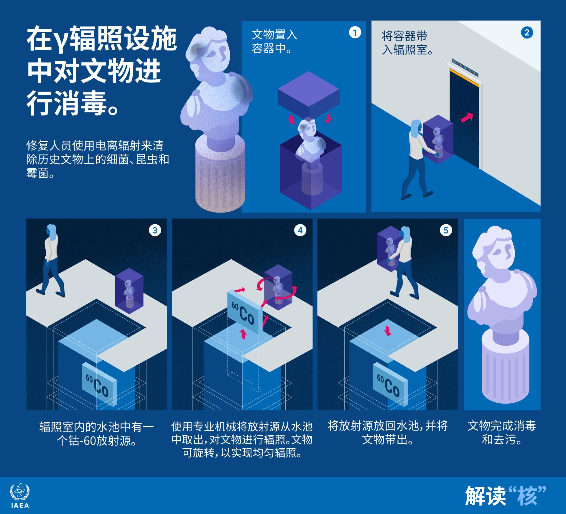 nuclear-explained-cultural-heritage-preservation-ch.jpg