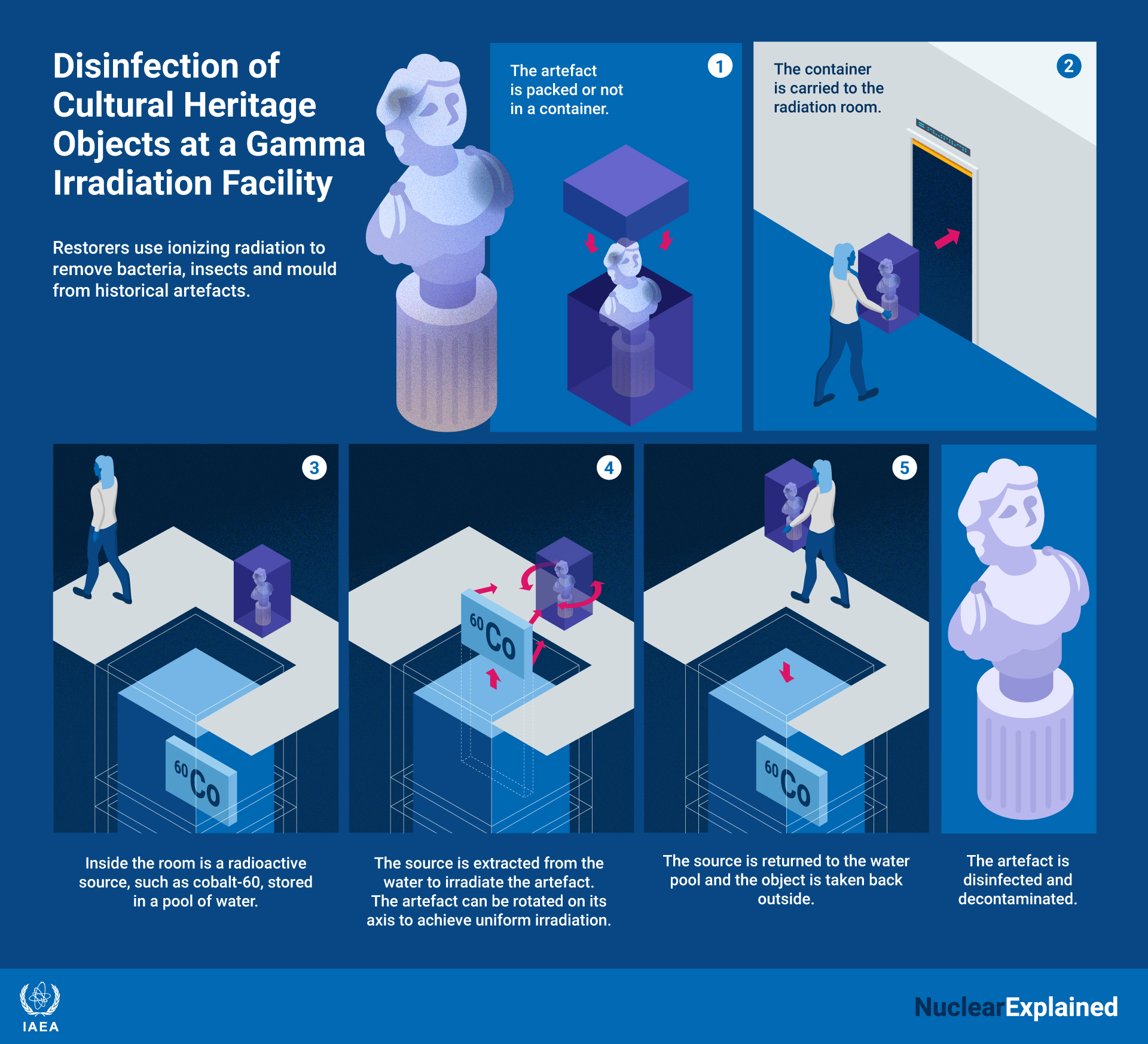 nuclear-explained-cultural-heritage-preservation-v5.jpg
