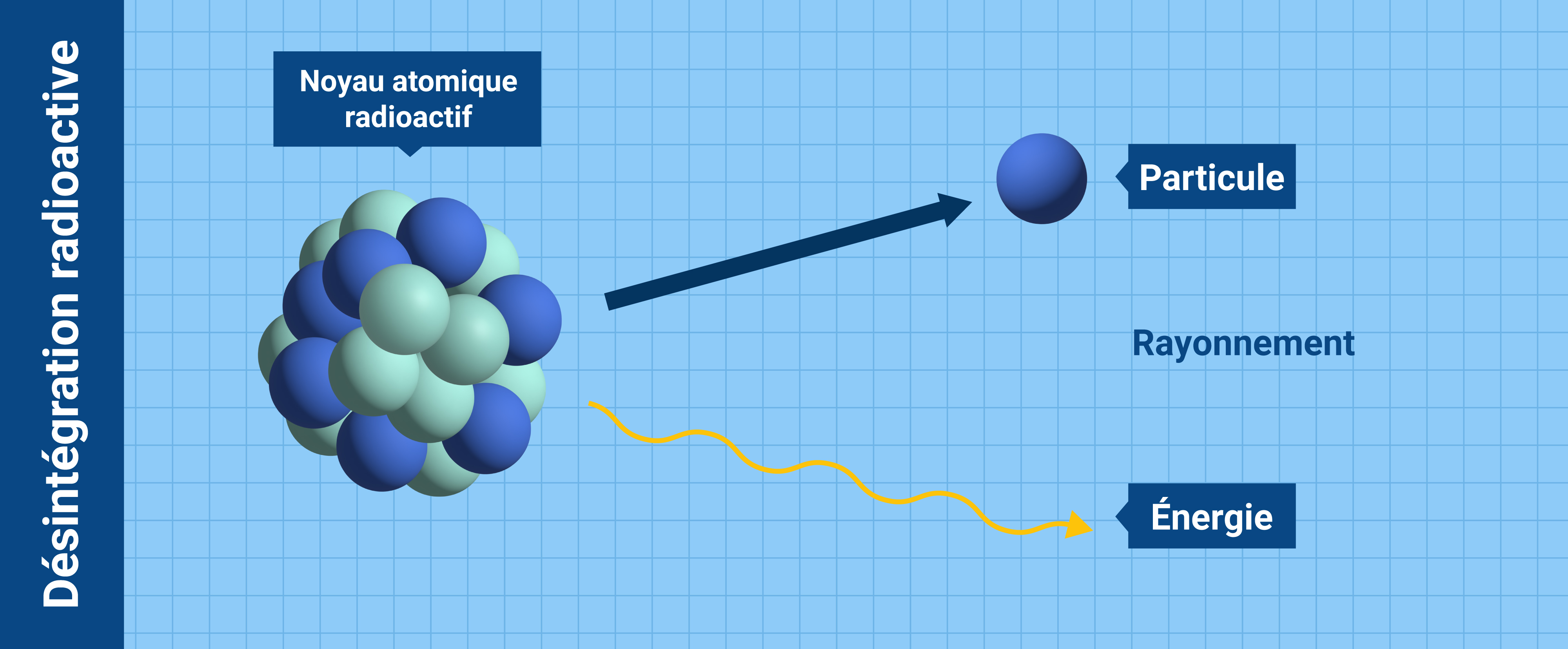 nuclearexplained-what_is_radiation-fr_05_radioactive_decay.jpg