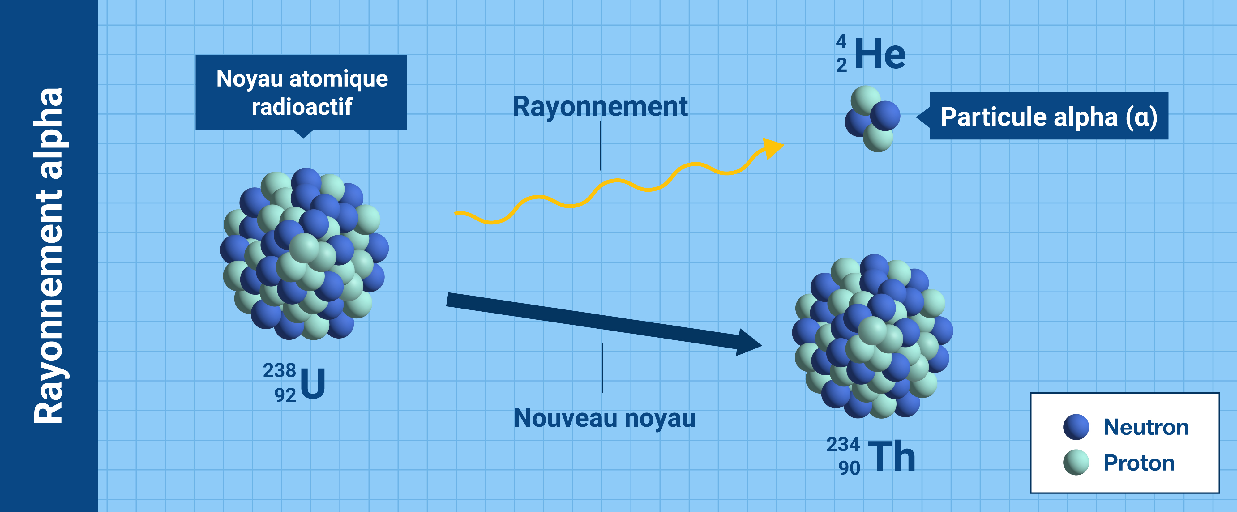 nuclearexplained-what_is_radiation-fr_06_alpha_radiation.jpg