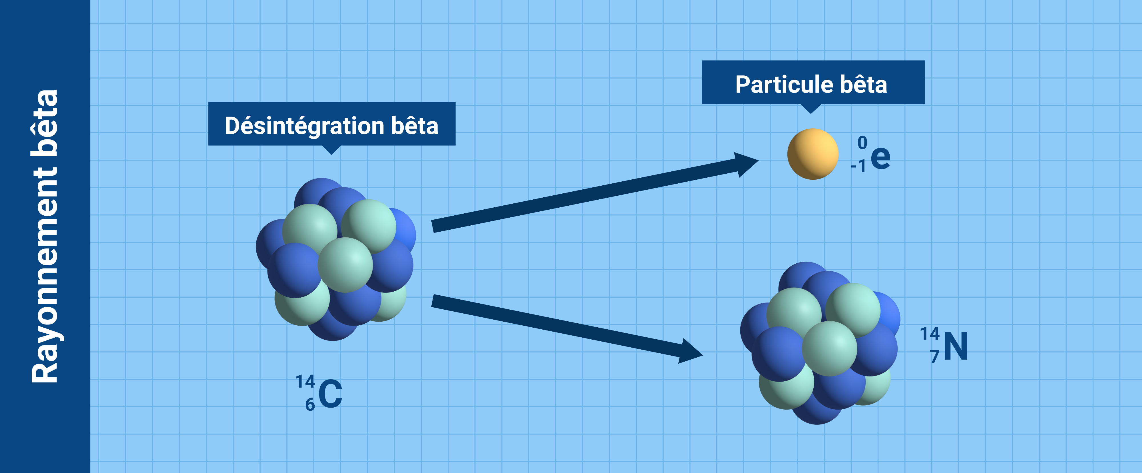 nuclearexplained-what_is_radiation-fr_07_beta_radiation.jpg